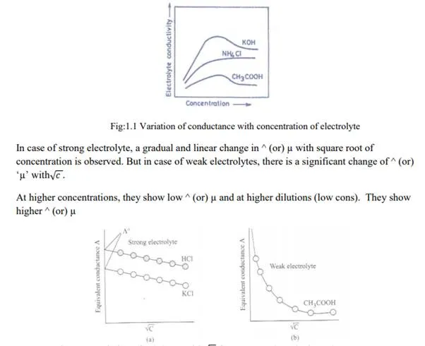 Variation Of Conductance With Dilution Engineering Basics